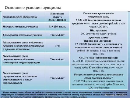 Пятнадцать тысяч четыреста пятьдесят