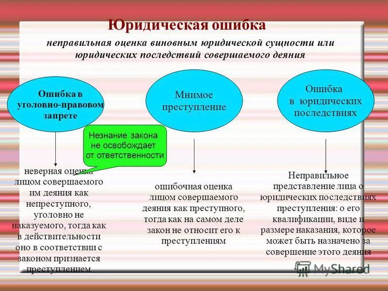 непреступный или неприступный правило