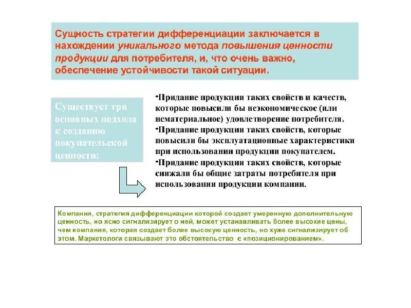Конкурентное преимущество выбор стратегии. Сущность дифференциации. стратегия дифференциации заключается в. суть стратегии дифференциации продукции состоит:. стратегии для потребителя?.
