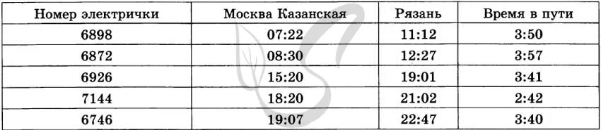 Расписание электричек дмитров большая волга. Бородино Москва расписание электричек. В таблице показано расписание электропоездов.
