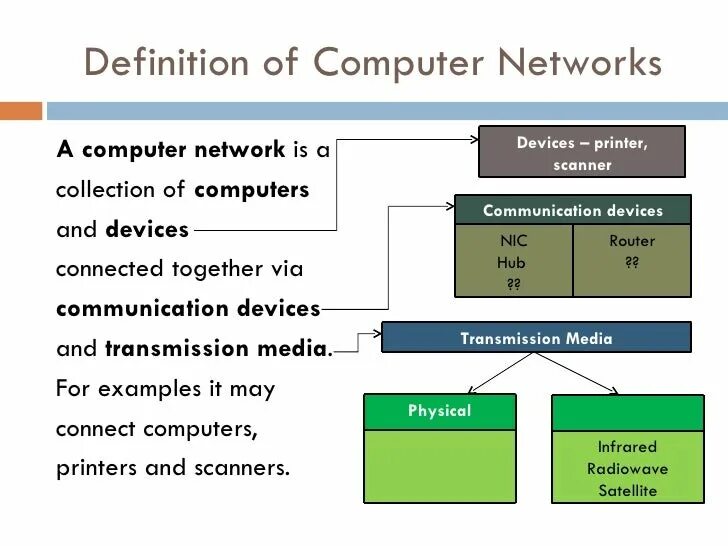 Computer definition. Дефиниция computer. network characteristics. definition of computer. computer characteristics.