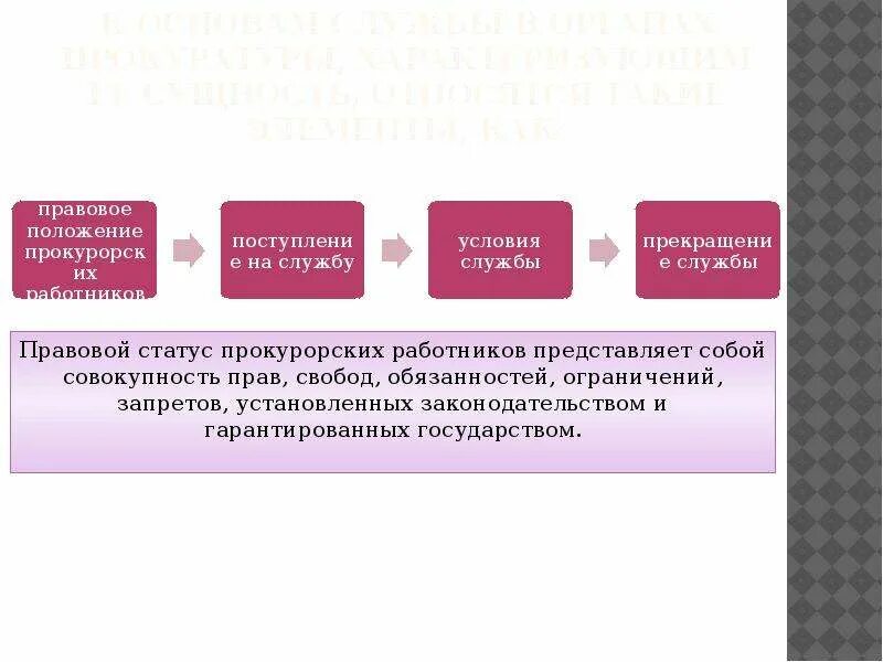 Статус прокуратуры российской федерации