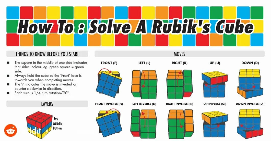 Cube solve. Инфографика кубик Рубика. Инфографика кубики. How to solve Rubik's Cube. Схема кубика Рубика 3х3.