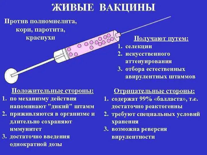 Противопоказания к вакцинации живой вакциной против полиомиелита. Полиомиелит капли Живая вакцина. Живпя вакуина от подимидита. Ревакцинация живой вакциной от полиомиелита. После прививки полиомиелита нельзя