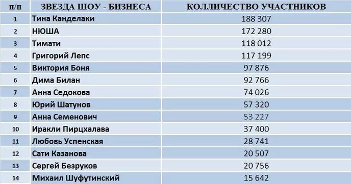 сергей витальевич безруков. номера известных актеров. номера телефонов известных людей. роберт дауни младший фото. номера известных актеров.
