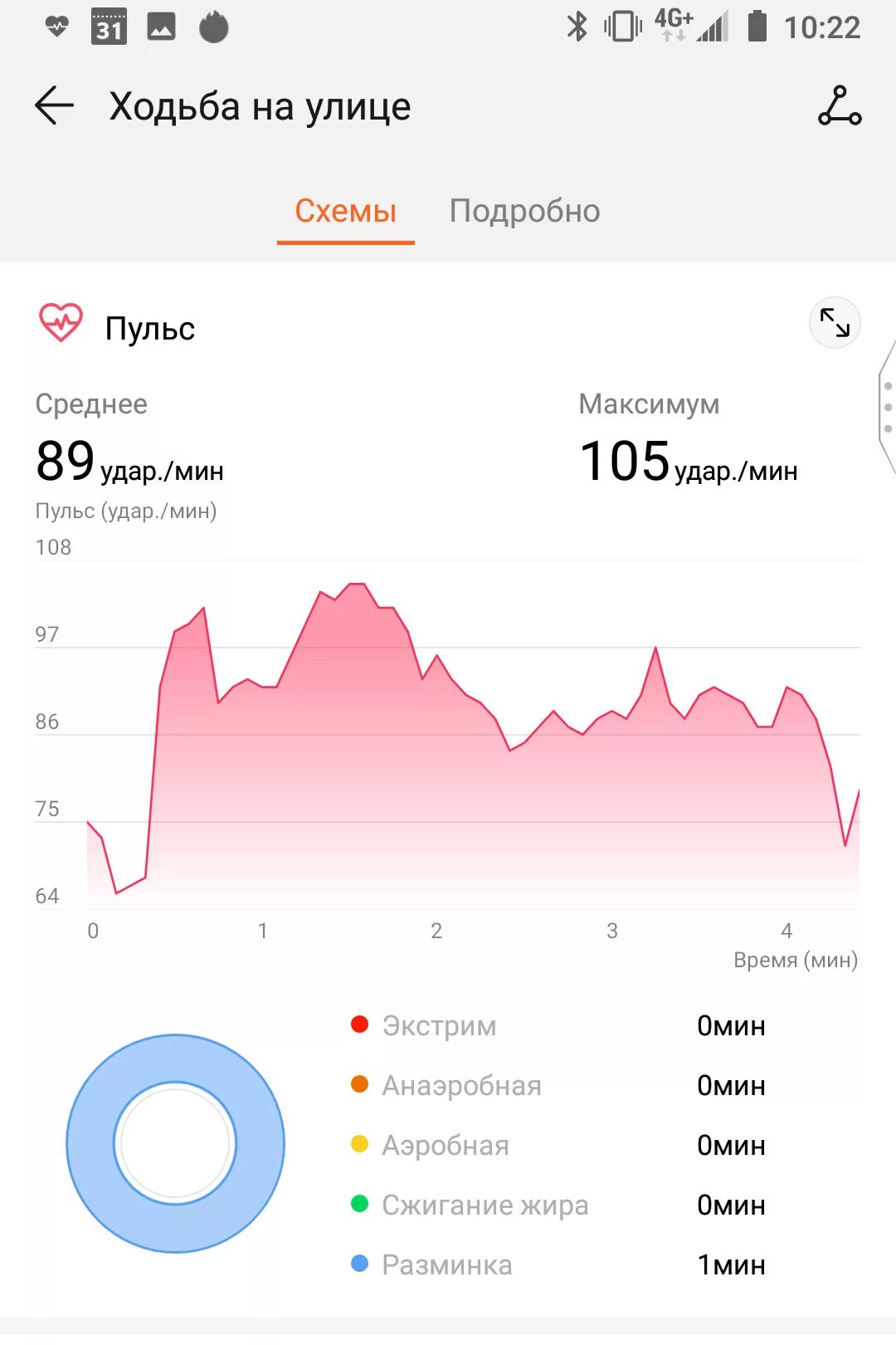 Huawei health версии. Приложение Huawei Health. Программа для браслета Хуавей. Скриншоты пульса из приложения Huawei Health. Скрины Хуавей Хеалт тренировок.