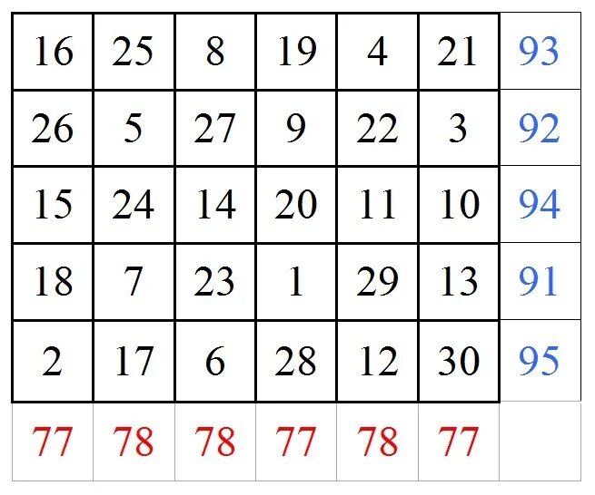 Число от 1 д 15