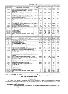 Гэсн 6