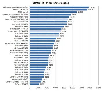 7950 какой регион