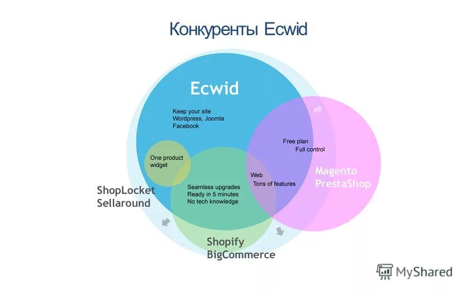 конкуренты гк пик. конкуренты пик. конкуренты сбербанка. топ строительных компаний. компания пик статистика.