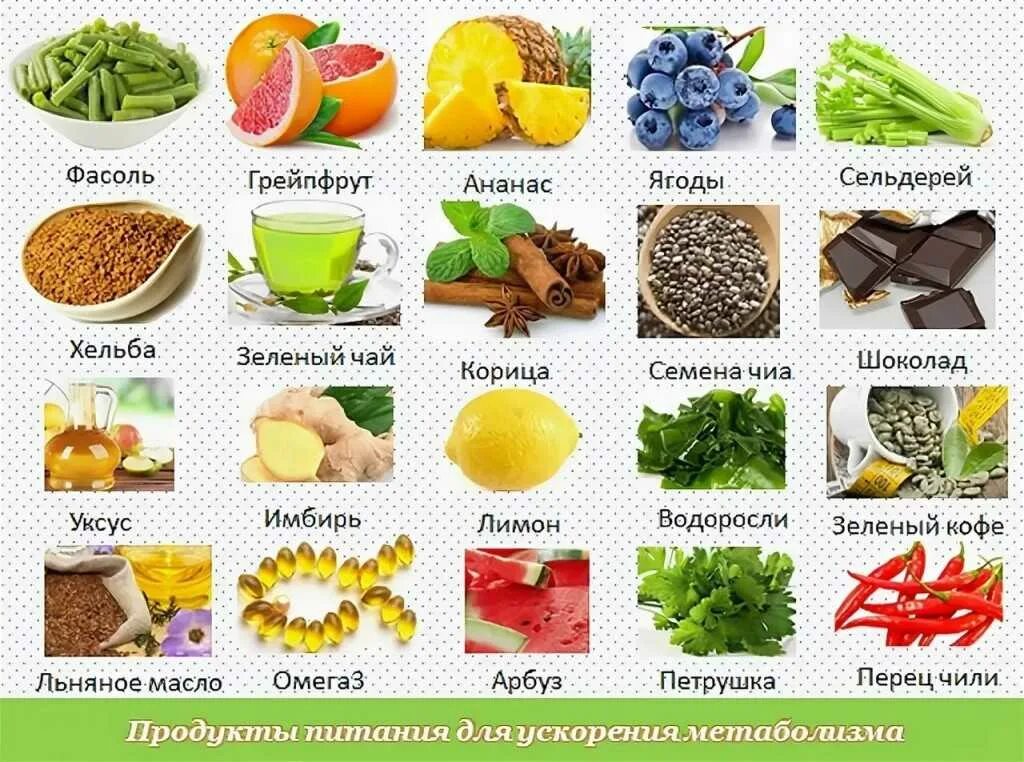 Продукты для похудения. П-родуктыдляпоххудения. Прадуктыдля похудения. Продукты способствующие похудению