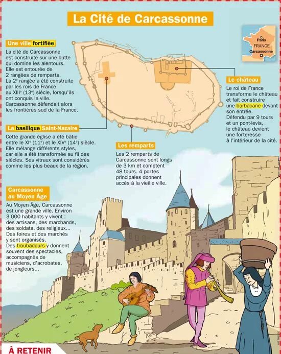 Средневековый французский язык. 14. Château et Remparts de la cité de Carcassonne рисунок. La cite de Carcassonne коврик.