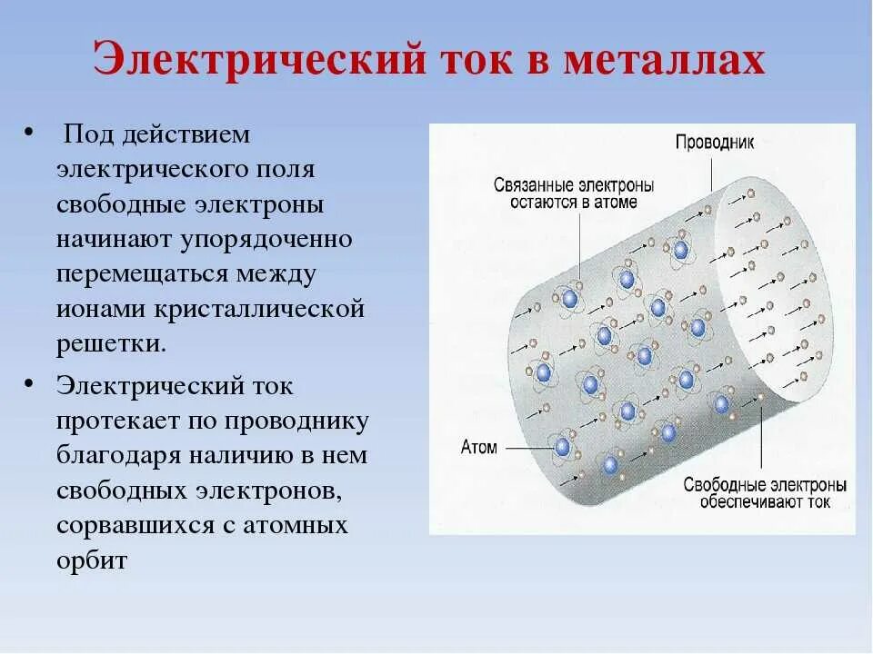 В проводнике всегда есть. Электрический ток в металлах 8 класс. Электрический ток в металлах 8 класс физика. Электрический ток в металлах формулы 8 класс. Что такое электрический ток в ме.