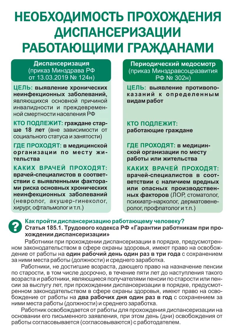 Как пройти диспансеризацию после 40 лет. Диспансеризация перечень. Проведение диспансеризации в поликлинике. Порядок прохождения диспансеризации. Перечень обследований при диспансеризации.