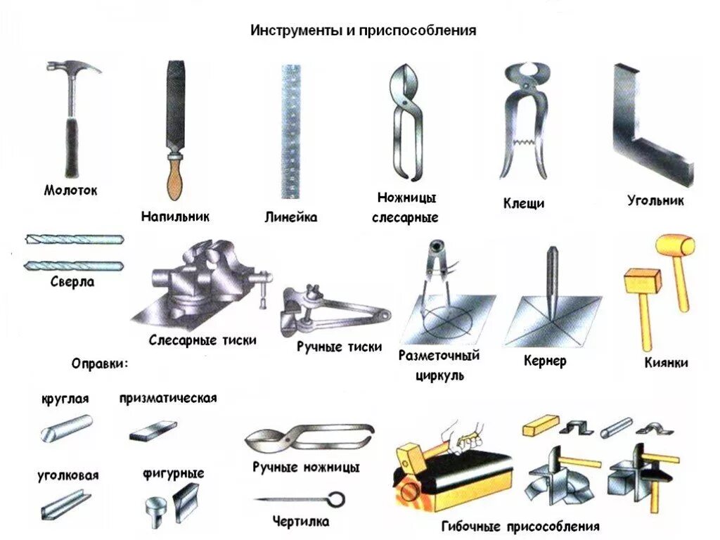 Элементов и используемых материалов. Инструменты для ручной обработки тонколистового металла. Инструменты для ручной обработки металла 6 класс. Инструменты для разметки тонколистового металла. Виды инструментов применяемых при ручной обработке металлов.