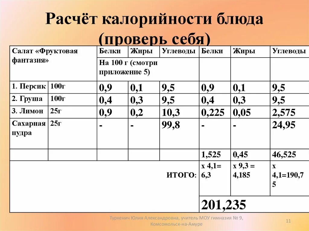 Как рассчитать калорийность блюда. Расчет энергетической ценности блюда. Как посчитать калорийность. Калории блюд калькулятор. Как посчитать калорийность блюда на 100