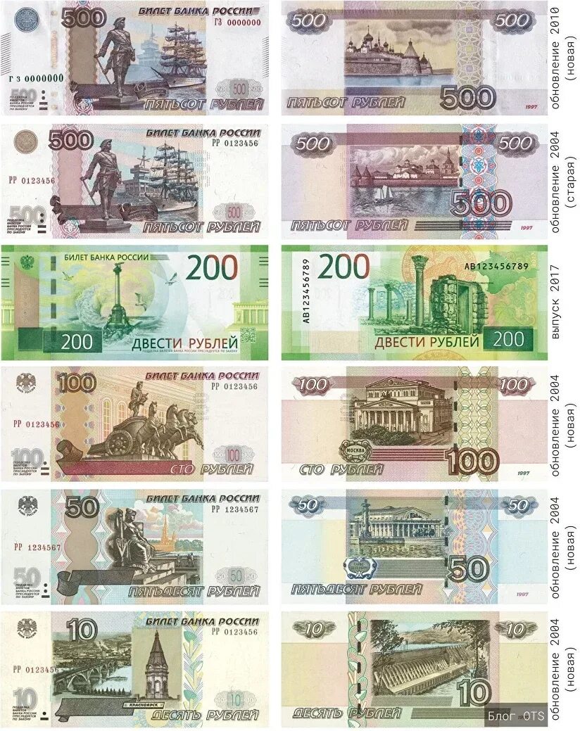 Образцы рублей россии