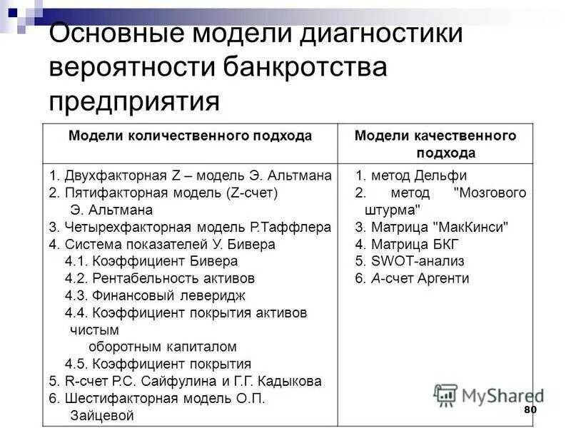 Основные модели оценки. Модели вероятности банкротства. Модели диагностики банкротства. Модели оценки вероятности банкротства предприятия. Оценка вероятности банкротства организации.