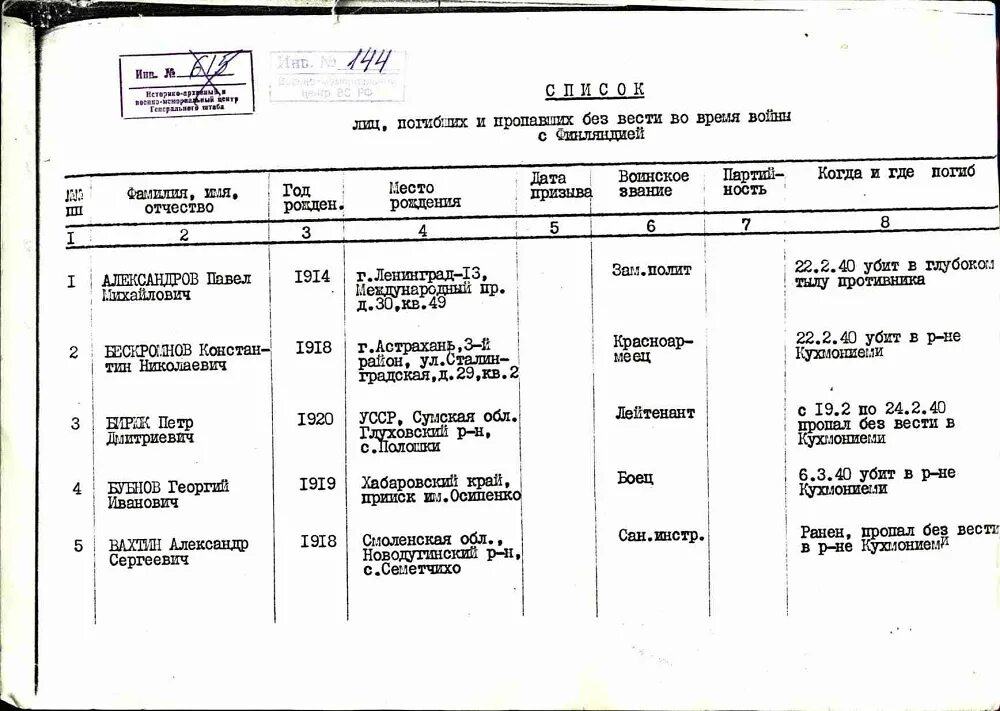 Книга памяти пропавших без вести. Список погибших в финской войне 1939-1940. Списки погибших на финской войне. Книга памяти в финскую войну. Книга памяти погибших в финскую войну 1939-1940.