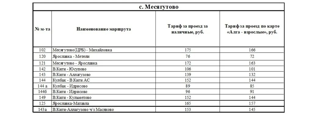 Расписание автобуса 572а мга