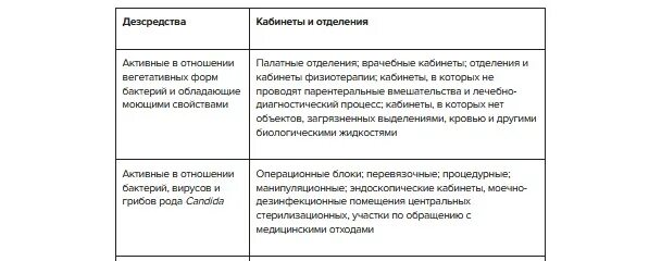Срок годности рабочего раствора дезинфицирующего. Предельный срок годности рабочего раствора дезсредства. предельный срок годности рабочего раствора дезсредства это период.