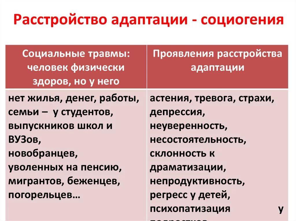 Расстройство адаптации. Расстройство адаптации приспособительных реакций. Признаками нарушения адаптации. Нарушение реакции адаптации.