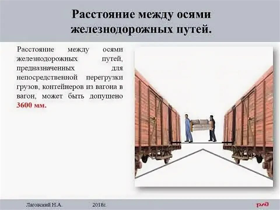 Какое расстояние между вагонами. Расстояние между осями железнодорожных. перегрузы грузов из вагона в вагон. перегрузочные пути из вагона в вагон. расстояние между железнодорожными путями.