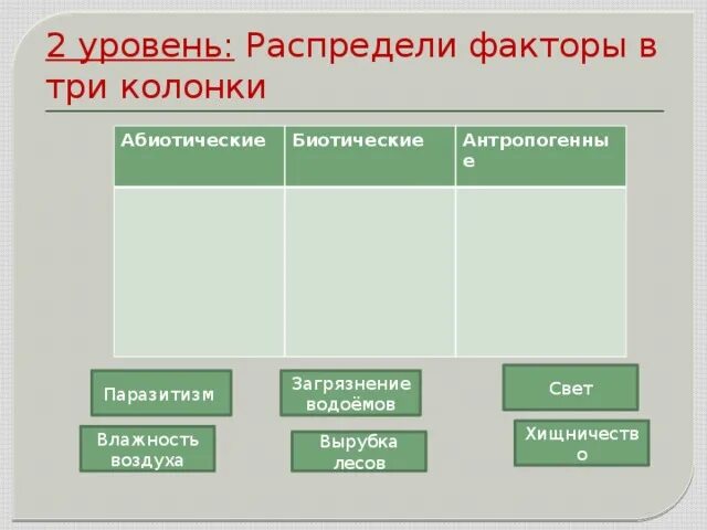 Примером абиотического фактора является ответы. Распределите в три столбца факторы среды. Абиотические факторы леса. Биотические факторы загрязнения водоёмов. Распредели факторы окружающей среды.