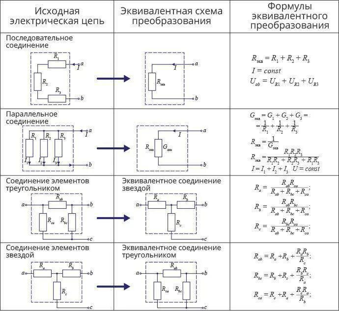 Эквивалентное сопротивление формула последовательное