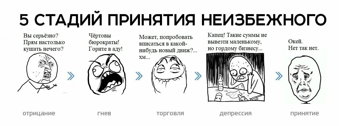 Стадии гнев отрицание принятие. Стадии принятия неизбежного отрицание гнев торг депрессия принятие. Этапы принятие отрицание. Торг депрессия принятие стадии. Когда будет 2 этап