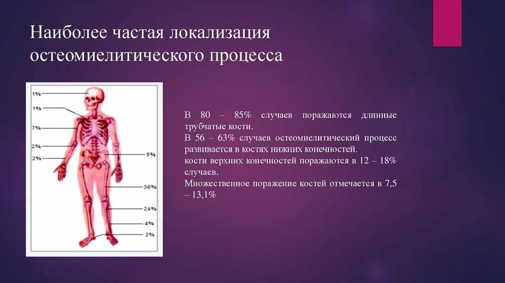 Частая локализация остеомиелита. Наиболее частая локализация остеомиелита у детей. Остеомиелит хирургия презентация. Наиболее частая локализация остеомиелита. Множественная локализация