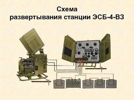 Первый подключи