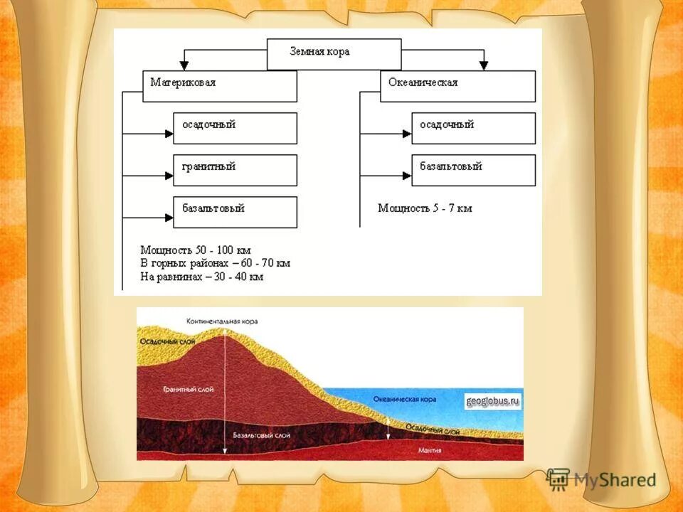 литосфера строение земной материковой коры. тип земной коры материковая океаническая. типы строения земной коры. кора океанического типа. чем отличаются виды земной коры.
