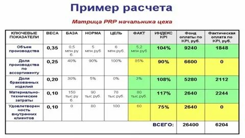 Lfl что это такое в торговле
