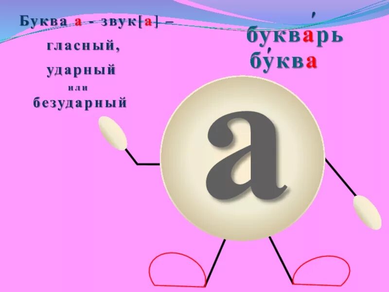 Утро звуки буквы. Буква а ударная или безударная. Ударные буквы. Буква а она ударная или безударная. Буква и ударная или.