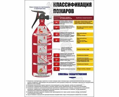 Пожар класса в это