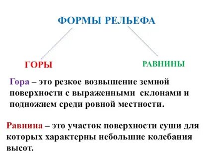 Рельеф земной поверхности 5 класс