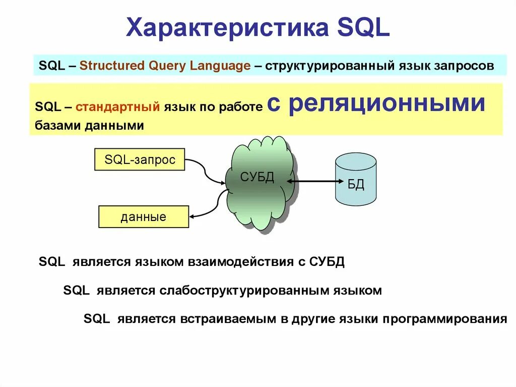 Данные используемые для управления данными это. SQL. Язык запросов SQL. Язык SQL В системах управления базами данных. Структурированный язык запросов SQL.