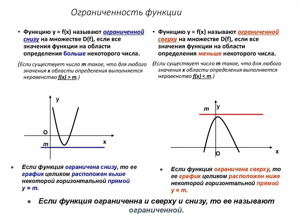 Ограниченность функции снизу это. Ограниченность функции. Ограниченность функции примеры. Ограниченность Графика функции.