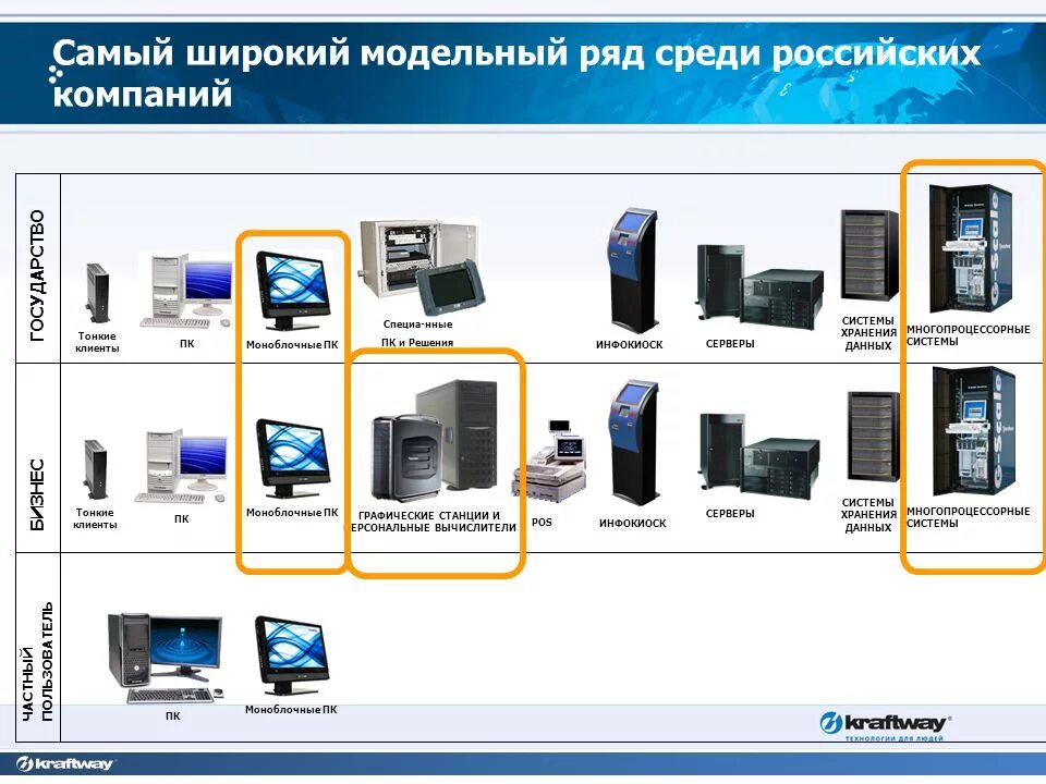 Класс программно аппаратного комплекса. Программно-аппаратный комплекс. аппаратно-программный комплекс хранения информации. широкий модельный ряд. графическая станция на базе персонального компьютера.