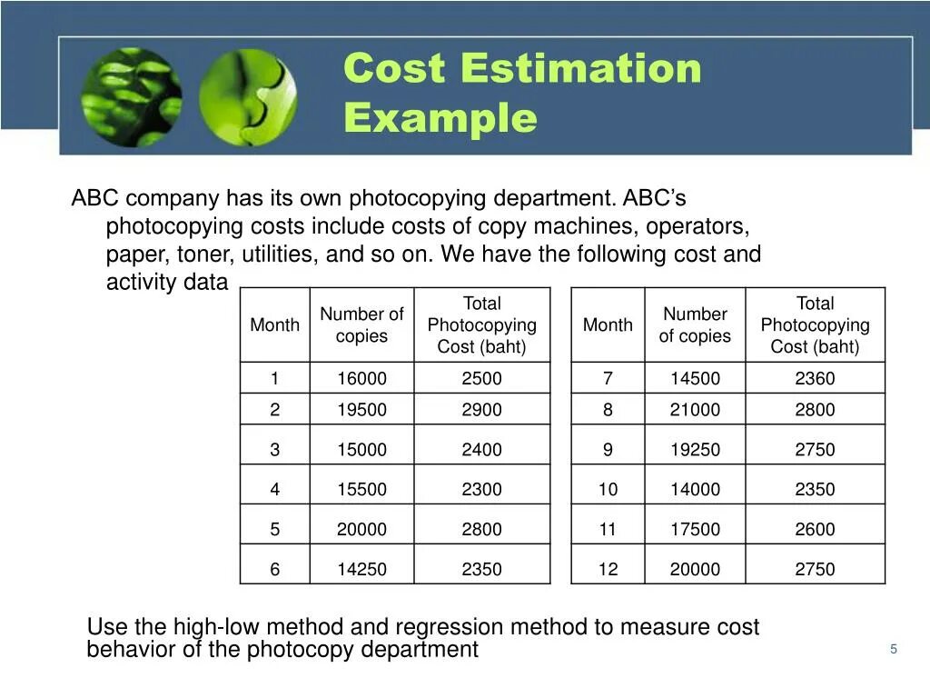 The cost includes. Cost estimate example. Cost estimation риск. Cost estimation System. Cost estimation classes.