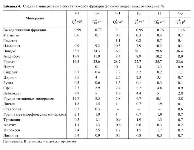 Химический состав отложения. Химический состав отложения. Химический состав отложения. Химический состав сплава алюминия. Методы борьбы с аспо.