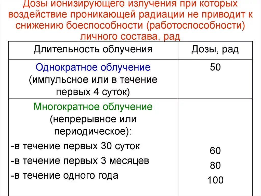 Персонал группа а ионизирующее излучение. Персонал группа а ионизирующее излучение
