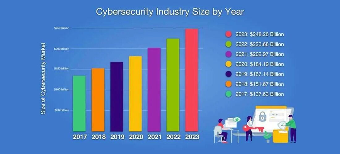 Рейтинг мультиметров 2025 по цене и качеству. Cybercrime statistics 2025. интернет-магазина в 2025 году?. cyber attacks statistics 2025. число пользователей интернета в мире 2025.