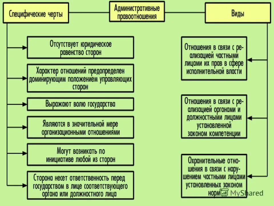 Установленных законодательством в связи с