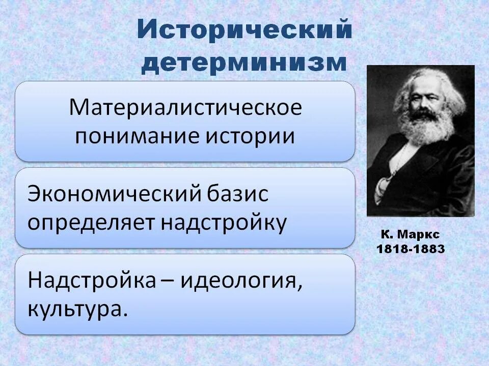 Детерминированность в философии. Социальный детерминизм представители. Социальный детерминизм представители. Принцип научного детерминизма. Социальный детерминизм представители.