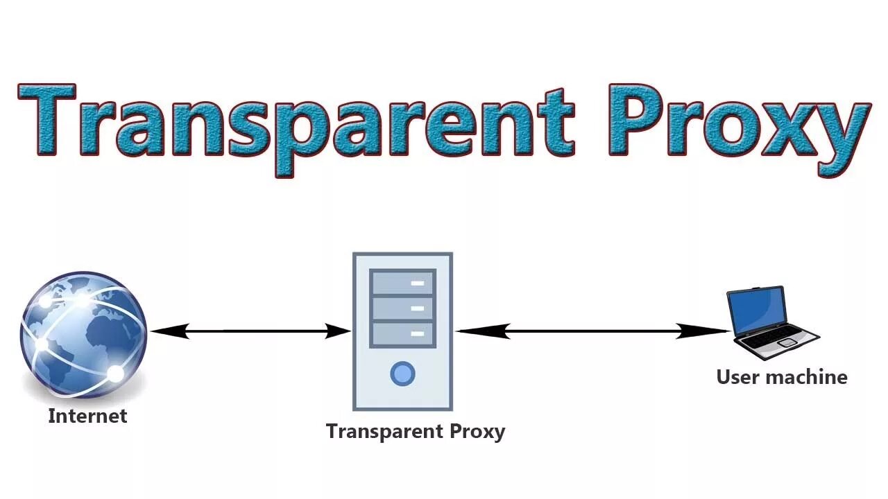 Proxy method. Прозрачный прокси сервер. Прозрачный прокси схема. Прозрачный прокси сервер схема. Прозрачная proxy.