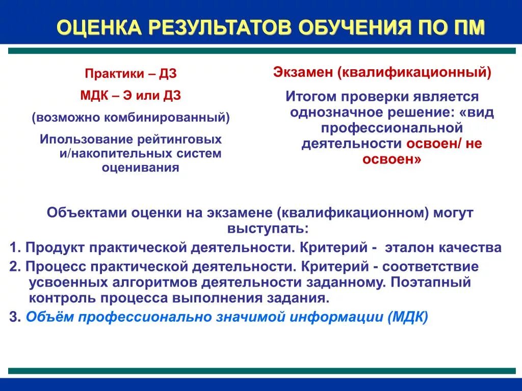 Экзаменационная квалификация. Квалификационный экзамен. Оценка результатов обучения. Оценка результатов тренинга. Критерии оценки экзамена практика.