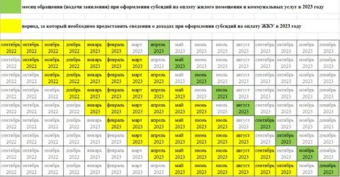 Субсидии в 2023 году