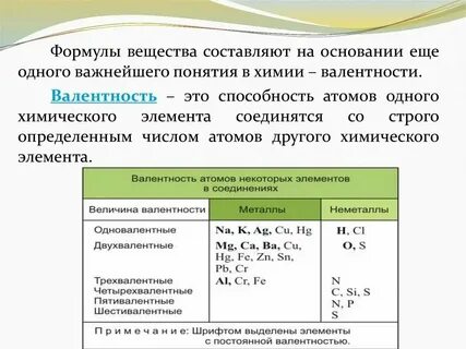 История развития понятия валентность 8 класс